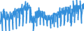 Business trend indicator: Production (volume) / Statistical classification of economic activities in the European Community (NACE Rev. 2): Mining and quarrying; manufacturing; electricity, gas, steam and air conditioning supply / Seasonal adjustment: Unadjusted data (i.e. neither seasonally adjusted nor calendar adjusted data) / Unit of measure: Index, 2021=100 / Geopolitical entity (reporting): Sweden