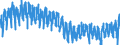 Business trend indicator: Production (volume) / Statistical classification of economic activities in the European Community (NACE Rev. 2): Mining and quarrying; manufacturing; electricity, gas, steam and air conditioning supply / Seasonal adjustment: Unadjusted data (i.e. neither seasonally adjusted nor calendar adjusted data) / Unit of measure: Index, 2021=100 / Geopolitical entity (reporting): Norway