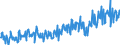 Business trend indicator: Production (volume) / Statistical classification of economic activities in the European Community (NACE Rev. 2): Mining and quarrying; manufacturing; electricity, gas, steam and air conditioning supply / Seasonal adjustment: Unadjusted data (i.e. neither seasonally adjusted nor calendar adjusted data) / Unit of measure: Index, 2021=100 / Geopolitical entity (reporting): Switzerland