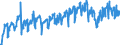 Business trend indicator: Production (volume) / Statistical classification of economic activities in the European Community (NACE Rev. 2): Mining and quarrying; manufacturing; electricity, gas, steam and air conditioning supply / Seasonal adjustment: Unadjusted data (i.e. neither seasonally adjusted nor calendar adjusted data) / Unit of measure: Index, 2021=100 / Geopolitical entity (reporting): Bosnia and Herzegovina