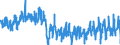 Business trend indicator: Production (volume) / Statistical classification of economic activities in the European Community (NACE Rev. 2): Mining and quarrying; manufacturing; electricity, gas, steam and air conditioning supply / Seasonal adjustment: Unadjusted data (i.e. neither seasonally adjusted nor calendar adjusted data) / Unit of measure: Index, 2021=100 / Geopolitical entity (reporting): Montenegro