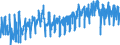 Business trend indicator: Production (volume) / Statistical classification of economic activities in the European Community (NACE Rev. 2): Mining and quarrying; manufacturing; electricity, gas, steam and air conditioning supply / Seasonal adjustment: Unadjusted data (i.e. neither seasonally adjusted nor calendar adjusted data) / Unit of measure: Index, 2021=100 / Geopolitical entity (reporting): North Macedonia