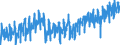 Business trend indicator: Production (volume) / Statistical classification of economic activities in the European Community (NACE Rev. 2): Mining and quarrying; manufacturing; electricity, gas, steam and air conditioning supply / Seasonal adjustment: Unadjusted data (i.e. neither seasonally adjusted nor calendar adjusted data) / Unit of measure: Index, 2021=100 / Geopolitical entity (reporting): Serbia