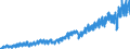 Business trend indicator: Production (volume) / Statistical classification of economic activities in the European Community (NACE Rev. 2): Mining and quarrying; manufacturing; electricity, gas, steam and air conditioning supply / Seasonal adjustment: Unadjusted data (i.e. neither seasonally adjusted nor calendar adjusted data) / Unit of measure: Index, 2021=100 / Geopolitical entity (reporting): Türkiye