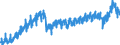 Business trend indicator: Production (volume) / Statistical classification of economic activities in the European Community (NACE Rev. 2): Mining and quarrying; manufacturing; electricity, gas, steam and air conditioning supply / Seasonal adjustment: Unadjusted data (i.e. neither seasonally adjusted nor calendar adjusted data) / Unit of measure: Index, 2015=100 / Geopolitical entity (reporting): Bulgaria