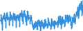 Business trend indicator: Production (volume) / Statistical classification of economic activities in the European Community (NACE Rev. 2): Mining and quarrying; manufacturing; electricity, gas, steam and air conditioning supply / Seasonal adjustment: Unadjusted data (i.e. neither seasonally adjusted nor calendar adjusted data) / Unit of measure: Index, 2015=100 / Geopolitical entity (reporting): Denmark