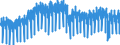 Business trend indicator: Production (volume) / Statistical classification of economic activities in the European Community (NACE Rev. 2): Mining and quarrying; manufacturing; electricity, gas, steam and air conditioning supply / Seasonal adjustment: Unadjusted data (i.e. neither seasonally adjusted nor calendar adjusted data) / Unit of measure: Index, 2015=100 / Geopolitical entity (reporting): France