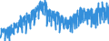 Business trend indicator: Production (volume) / Statistical classification of economic activities in the European Community (NACE Rev. 2): Mining and quarrying; manufacturing; electricity, gas, steam and air conditioning supply / Seasonal adjustment: Unadjusted data (i.e. neither seasonally adjusted nor calendar adjusted data) / Unit of measure: Index, 2015=100 / Geopolitical entity (reporting): Croatia