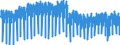 Business trend indicator: Production (volume) / Statistical classification of economic activities in the European Community (NACE Rev. 2): Mining and quarrying; manufacturing; electricity, gas, steam and air conditioning supply / Seasonal adjustment: Unadjusted data (i.e. neither seasonally adjusted nor calendar adjusted data) / Unit of measure: Index, 2015=100 / Geopolitical entity (reporting): Italy