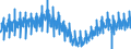 Business trend indicator: Production (volume) / Statistical classification of economic activities in the European Community (NACE Rev. 2): Mining and quarrying; manufacturing; electricity, gas, steam and air conditioning supply / Seasonal adjustment: Unadjusted data (i.e. neither seasonally adjusted nor calendar adjusted data) / Unit of measure: Index, 2015=100 / Geopolitical entity (reporting): Cyprus