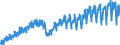 Business trend indicator: Production (volume) / Statistical classification of economic activities in the European Community (NACE Rev. 2): Mining and quarrying; manufacturing; electricity, gas, steam and air conditioning supply / Seasonal adjustment: Unadjusted data (i.e. neither seasonally adjusted nor calendar adjusted data) / Unit of measure: Index, 2015=100 / Geopolitical entity (reporting): Latvia