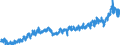 Business trend indicator: Production (volume) / Statistical classification of economic activities in the European Community (NACE Rev. 2): Mining and quarrying; manufacturing; electricity, gas, steam and air conditioning supply / Seasonal adjustment: Unadjusted data (i.e. neither seasonally adjusted nor calendar adjusted data) / Unit of measure: Index, 2015=100 / Geopolitical entity (reporting): Lithuania