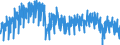 Business trend indicator: Production (volume) / Statistical classification of economic activities in the European Community (NACE Rev. 2): Mining and quarrying; manufacturing; electricity, gas, steam and air conditioning supply / Seasonal adjustment: Unadjusted data (i.e. neither seasonally adjusted nor calendar adjusted data) / Unit of measure: Index, 2015=100 / Geopolitical entity (reporting): Luxembourg