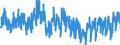 Business trend indicator: Production (volume) / Statistical classification of economic activities in the European Community (NACE Rev. 2): Mining and quarrying; manufacturing; electricity, gas, steam and air conditioning supply / Seasonal adjustment: Unadjusted data (i.e. neither seasonally adjusted nor calendar adjusted data) / Unit of measure: Index, 2015=100 / Geopolitical entity (reporting): Malta