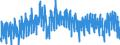 Business trend indicator: Production (volume) / Statistical classification of economic activities in the European Community (NACE Rev. 2): Mining and quarrying; manufacturing; electricity, gas, steam and air conditioning supply / Seasonal adjustment: Unadjusted data (i.e. neither seasonally adjusted nor calendar adjusted data) / Unit of measure: Index, 2015=100 / Geopolitical entity (reporting): Netherlands