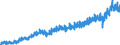 Business trend indicator: Production (volume) / Statistical classification of economic activities in the European Community (NACE Rev. 2): Mining and quarrying; manufacturing; electricity, gas, steam and air conditioning supply / Seasonal adjustment: Unadjusted data (i.e. neither seasonally adjusted nor calendar adjusted data) / Unit of measure: Index, 2015=100 / Geopolitical entity (reporting): Poland