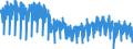 Business trend indicator: Production (volume) / Statistical classification of economic activities in the European Community (NACE Rev. 2): Mining and quarrying; manufacturing; electricity, gas, steam and air conditioning supply / Seasonal adjustment: Unadjusted data (i.e. neither seasonally adjusted nor calendar adjusted data) / Unit of measure: Index, 2015=100 / Geopolitical entity (reporting): Portugal