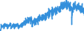 Business trend indicator: Production (volume) / Statistical classification of economic activities in the European Community (NACE Rev. 2): Mining and quarrying; manufacturing; electricity, gas, steam and air conditioning supply / Seasonal adjustment: Unadjusted data (i.e. neither seasonally adjusted nor calendar adjusted data) / Unit of measure: Index, 2015=100 / Geopolitical entity (reporting): Romania