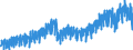 Business trend indicator: Production (volume) / Statistical classification of economic activities in the European Community (NACE Rev. 2): Mining and quarrying; manufacturing; electricity, gas, steam and air conditioning supply / Seasonal adjustment: Unadjusted data (i.e. neither seasonally adjusted nor calendar adjusted data) / Unit of measure: Index, 2015=100 / Geopolitical entity (reporting): Slovenia