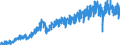 Business trend indicator: Production (volume) / Statistical classification of economic activities in the European Community (NACE Rev. 2): Mining and quarrying; manufacturing; electricity, gas, steam and air conditioning supply / Seasonal adjustment: Unadjusted data (i.e. neither seasonally adjusted nor calendar adjusted data) / Unit of measure: Index, 2015=100 / Geopolitical entity (reporting): Slovakia