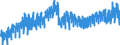 Business trend indicator: Production (volume) / Statistical classification of economic activities in the European Community (NACE Rev. 2): Mining and quarrying; manufacturing; electricity, gas, steam and air conditioning supply / Seasonal adjustment: Unadjusted data (i.e. neither seasonally adjusted nor calendar adjusted data) / Unit of measure: Index, 2015=100 / Geopolitical entity (reporting): Finland