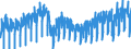 Business trend indicator: Production (volume) / Statistical classification of economic activities in the European Community (NACE Rev. 2): Mining and quarrying; manufacturing; electricity, gas, steam and air conditioning supply / Seasonal adjustment: Unadjusted data (i.e. neither seasonally adjusted nor calendar adjusted data) / Unit of measure: Index, 2015=100 / Geopolitical entity (reporting): Sweden