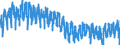 Business trend indicator: Production (volume) / Statistical classification of economic activities in the European Community (NACE Rev. 2): Mining and quarrying; manufacturing; electricity, gas, steam and air conditioning supply / Seasonal adjustment: Unadjusted data (i.e. neither seasonally adjusted nor calendar adjusted data) / Unit of measure: Index, 2015=100 / Geopolitical entity (reporting): Norway