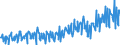 Business trend indicator: Production (volume) / Statistical classification of economic activities in the European Community (NACE Rev. 2): Mining and quarrying; manufacturing; electricity, gas, steam and air conditioning supply / Seasonal adjustment: Unadjusted data (i.e. neither seasonally adjusted nor calendar adjusted data) / Unit of measure: Index, 2015=100 / Geopolitical entity (reporting): Switzerland