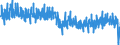 Business trend indicator: Production (volume) / Statistical classification of economic activities in the European Community (NACE Rev. 2): Mining and quarrying; manufacturing; electricity, gas, steam and air conditioning supply / Seasonal adjustment: Unadjusted data (i.e. neither seasonally adjusted nor calendar adjusted data) / Unit of measure: Index, 2015=100 / Geopolitical entity (reporting): United Kingdom