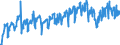 Business trend indicator: Production (volume) / Statistical classification of economic activities in the European Community (NACE Rev. 2): Mining and quarrying; manufacturing; electricity, gas, steam and air conditioning supply / Seasonal adjustment: Unadjusted data (i.e. neither seasonally adjusted nor calendar adjusted data) / Unit of measure: Index, 2015=100 / Geopolitical entity (reporting): Bosnia and Herzegovina