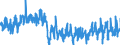 Business trend indicator: Production (volume) / Statistical classification of economic activities in the European Community (NACE Rev. 2): Mining and quarrying; manufacturing; electricity, gas, steam and air conditioning supply / Seasonal adjustment: Unadjusted data (i.e. neither seasonally adjusted nor calendar adjusted data) / Unit of measure: Index, 2015=100 / Geopolitical entity (reporting): Montenegro