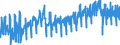 Business trend indicator: Production (volume) / Statistical classification of economic activities in the European Community (NACE Rev. 2): Mining and quarrying; manufacturing; electricity, gas, steam and air conditioning supply / Seasonal adjustment: Unadjusted data (i.e. neither seasonally adjusted nor calendar adjusted data) / Unit of measure: Index, 2015=100 / Geopolitical entity (reporting): North Macedonia