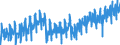 Business trend indicator: Production (volume) / Statistical classification of economic activities in the European Community (NACE Rev. 2): Mining and quarrying; manufacturing; electricity, gas, steam and air conditioning supply / Seasonal adjustment: Unadjusted data (i.e. neither seasonally adjusted nor calendar adjusted data) / Unit of measure: Index, 2015=100 / Geopolitical entity (reporting): Serbia