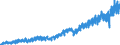 Business trend indicator: Production (volume) / Statistical classification of economic activities in the European Community (NACE Rev. 2): Mining and quarrying; manufacturing; electricity, gas, steam and air conditioning supply / Seasonal adjustment: Unadjusted data (i.e. neither seasonally adjusted nor calendar adjusted data) / Unit of measure: Index, 2015=100 / Geopolitical entity (reporting): Türkiye