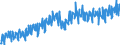 Business trend indicator: Production (volume) / Statistical classification of economic activities in the European Community (NACE Rev. 2): Mining and quarrying; manufacturing; electricity, gas, steam and air conditioning supply / Seasonal adjustment: Unadjusted data (i.e. neither seasonally adjusted nor calendar adjusted data) / Unit of measure: Index, 2010=100 / Geopolitical entity (reporting): Belgium