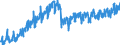 Business trend indicator: Production (volume) / Statistical classification of economic activities in the European Community (NACE Rev. 2): Mining and quarrying; manufacturing; electricity, gas, steam and air conditioning supply / Seasonal adjustment: Unadjusted data (i.e. neither seasonally adjusted nor calendar adjusted data) / Unit of measure: Index, 2010=100 / Geopolitical entity (reporting): Bulgaria