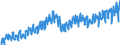 Business trend indicator: Production (volume) / Statistical classification of economic activities in the European Community (NACE Rev. 2): Mining and quarrying; manufacturing; electricity, gas, steam and air conditioning supply / Seasonal adjustment: Unadjusted data (i.e. neither seasonally adjusted nor calendar adjusted data) / Unit of measure: Index, 2010=100 / Geopolitical entity (reporting): Czechia