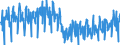 Business trend indicator: Production (volume) / Statistical classification of economic activities in the European Community (NACE Rev. 2): Mining and quarrying; manufacturing; electricity, gas, steam and air conditioning supply / Seasonal adjustment: Unadjusted data (i.e. neither seasonally adjusted nor calendar adjusted data) / Unit of measure: Index, 2010=100 / Geopolitical entity (reporting): Denmark