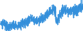 Business trend indicator: Production (volume) / Statistical classification of economic activities in the European Community (NACE Rev. 2): Mining and quarrying; manufacturing; electricity, gas, steam and air conditioning supply / Seasonal adjustment: Unadjusted data (i.e. neither seasonally adjusted nor calendar adjusted data) / Unit of measure: Index, 2010=100 / Geopolitical entity (reporting): Germany