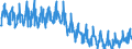 Business trend indicator: Production (volume) / Statistical classification of economic activities in the European Community (NACE Rev. 2): Mining and quarrying; manufacturing; electricity, gas, steam and air conditioning supply / Seasonal adjustment: Unadjusted data (i.e. neither seasonally adjusted nor calendar adjusted data) / Unit of measure: Index, 2010=100 / Geopolitical entity (reporting): Greece