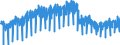 Business trend indicator: Production (volume) / Statistical classification of economic activities in the European Community (NACE Rev. 2): Mining and quarrying; manufacturing; electricity, gas, steam and air conditioning supply / Seasonal adjustment: Unadjusted data (i.e. neither seasonally adjusted nor calendar adjusted data) / Unit of measure: Index, 2010=100 / Geopolitical entity (reporting): Spain