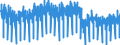 Business trend indicator: Production (volume) / Statistical classification of economic activities in the European Community (NACE Rev. 2): Mining and quarrying; manufacturing; electricity, gas, steam and air conditioning supply / Seasonal adjustment: Unadjusted data (i.e. neither seasonally adjusted nor calendar adjusted data) / Unit of measure: Index, 2010=100 / Geopolitical entity (reporting): France