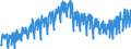 Business trend indicator: Production (volume) / Statistical classification of economic activities in the European Community (NACE Rev. 2): Mining and quarrying; manufacturing; electricity, gas, steam and air conditioning supply / Seasonal adjustment: Unadjusted data (i.e. neither seasonally adjusted nor calendar adjusted data) / Unit of measure: Index, 2010=100 / Geopolitical entity (reporting): Croatia