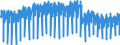 Business trend indicator: Production (volume) / Statistical classification of economic activities in the European Community (NACE Rev. 2): Mining and quarrying; manufacturing; electricity, gas, steam and air conditioning supply / Seasonal adjustment: Unadjusted data (i.e. neither seasonally adjusted nor calendar adjusted data) / Unit of measure: Index, 2010=100 / Geopolitical entity (reporting): Italy