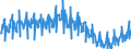 Business trend indicator: Production (volume) / Statistical classification of economic activities in the European Community (NACE Rev. 2): Mining and quarrying; manufacturing; electricity, gas, steam and air conditioning supply / Seasonal adjustment: Unadjusted data (i.e. neither seasonally adjusted nor calendar adjusted data) / Unit of measure: Index, 2010=100 / Geopolitical entity (reporting): Cyprus