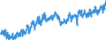 Business trend indicator: Production (volume) / Statistical classification of economic activities in the European Community (NACE Rev. 2): Mining and quarrying; manufacturing; electricity, gas, steam and air conditioning supply / Seasonal adjustment: Unadjusted data (i.e. neither seasonally adjusted nor calendar adjusted data) / Unit of measure: Index, 2010=100 / Geopolitical entity (reporting): Lithuania