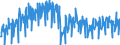 Business trend indicator: Production (volume) / Statistical classification of economic activities in the European Community (NACE Rev. 2): Mining and quarrying; manufacturing; electricity, gas, steam and air conditioning supply / Seasonal adjustment: Unadjusted data (i.e. neither seasonally adjusted nor calendar adjusted data) / Unit of measure: Index, 2010=100 / Geopolitical entity (reporting): Luxembourg