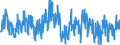 Business trend indicator: Production (volume) / Statistical classification of economic activities in the European Community (NACE Rev. 2): Mining and quarrying; manufacturing; electricity, gas, steam and air conditioning supply / Seasonal adjustment: Unadjusted data (i.e. neither seasonally adjusted nor calendar adjusted data) / Unit of measure: Index, 2010=100 / Geopolitical entity (reporting): Malta