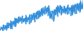 Business trend indicator: Production (volume) / Statistical classification of economic activities in the European Community (NACE Rev. 2): Mining and quarrying; manufacturing; electricity, gas, steam and air conditioning supply / Seasonal adjustment: Unadjusted data (i.e. neither seasonally adjusted nor calendar adjusted data) / Unit of measure: Index, 2010=100 / Geopolitical entity (reporting): Austria