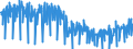 Business trend indicator: Production (volume) / Statistical classification of economic activities in the European Community (NACE Rev. 2): Mining and quarrying; manufacturing; electricity, gas, steam and air conditioning supply / Seasonal adjustment: Unadjusted data (i.e. neither seasonally adjusted nor calendar adjusted data) / Unit of measure: Index, 2010=100 / Geopolitical entity (reporting): Portugal